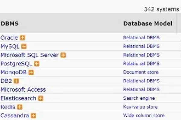 MySQL数据库在开源社区中的地位如何？  第2张