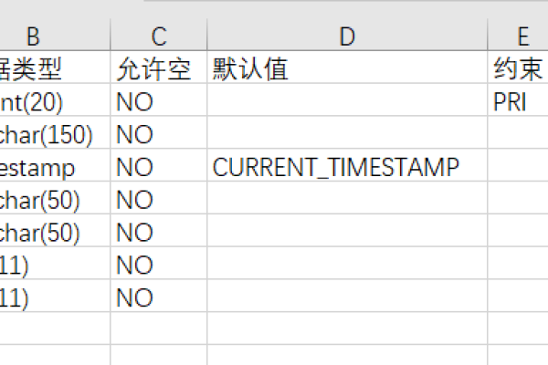 如何在MySQL中导出特定表的表结构？  第2张