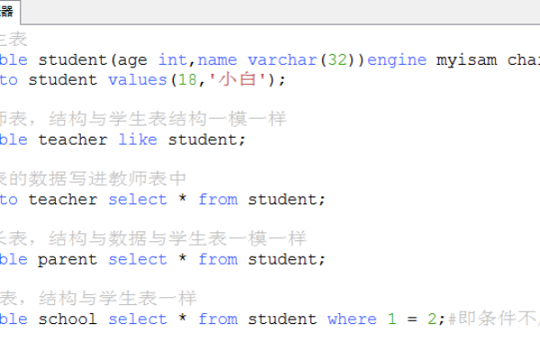 如何在MySQL中复制一张表的数据到另一张表？