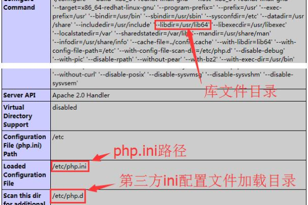 linux下怎么安装php扩展  第2张