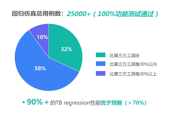 敏捷开发工具的统计结果揭示了哪些关键测试趋势？  第3张