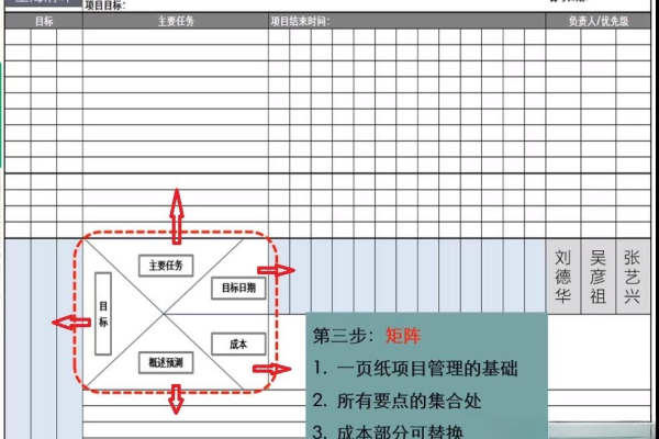 如何高效管理模板应用？  第2张