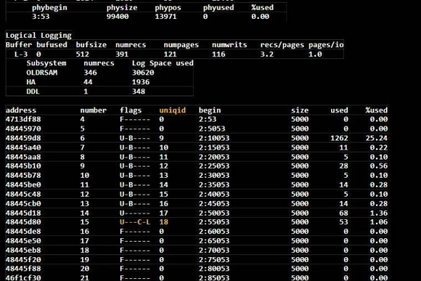 logrotate中怎么管理VPS日志文件  第3张