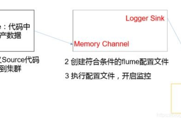 flumeng中怎么自定义插件部署  第1张