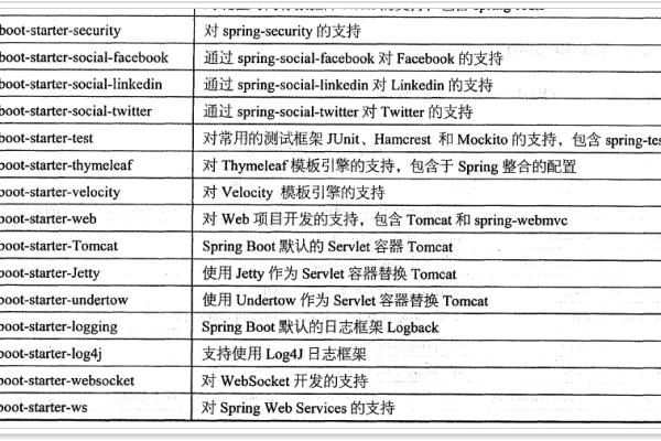 如何用英语表达‘服务器设置’？  第2张