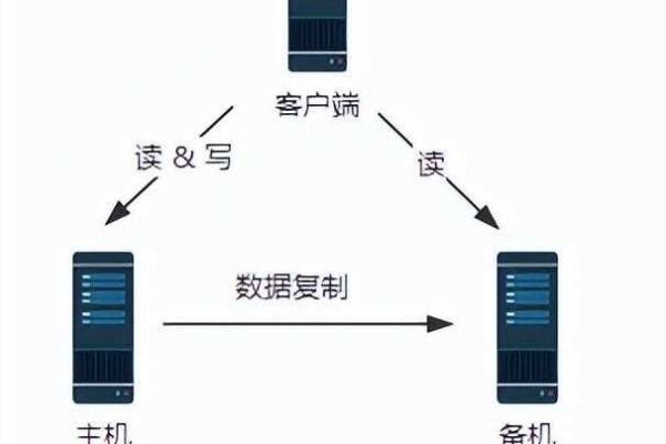 如何确保系统的安全冗余性？  第1张