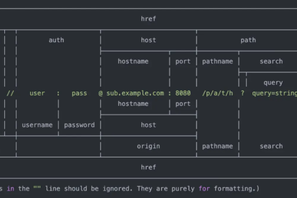 如何进行JavaScript参数的URL编码和解码？  第3张