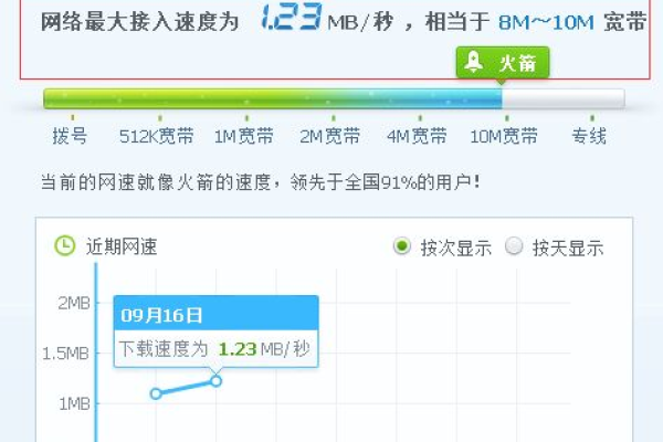 Linux系统中怎么提高网速  第2张