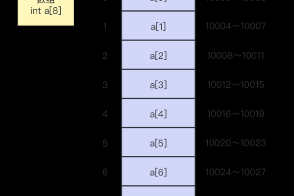 如何有效操作和管理对象数组？