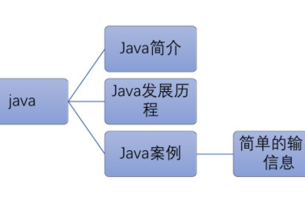 Java构造方法是什么？它们在编程中扮演什么角色？