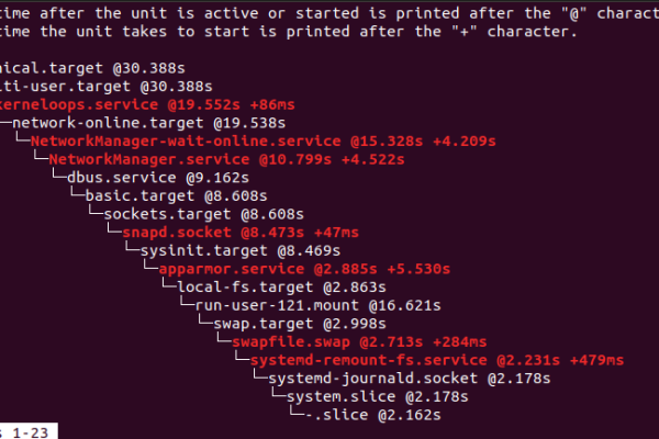 Linux中怎么实现时间转化操作  第1张