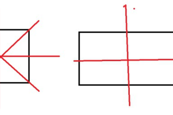 如何绘制对称轴？掌握对称轴的画法有哪些技巧？  第2张