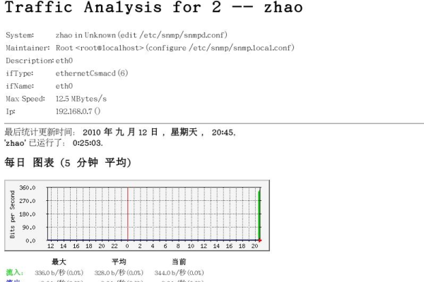 Linux 中怎么查看网卡流量  第1张