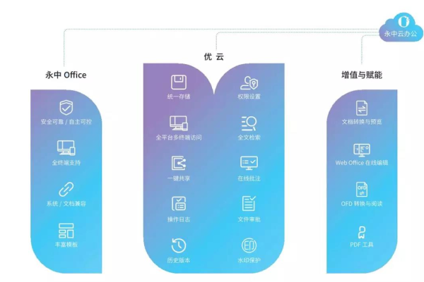 局域网云存储软件如何提升团队协作效率？