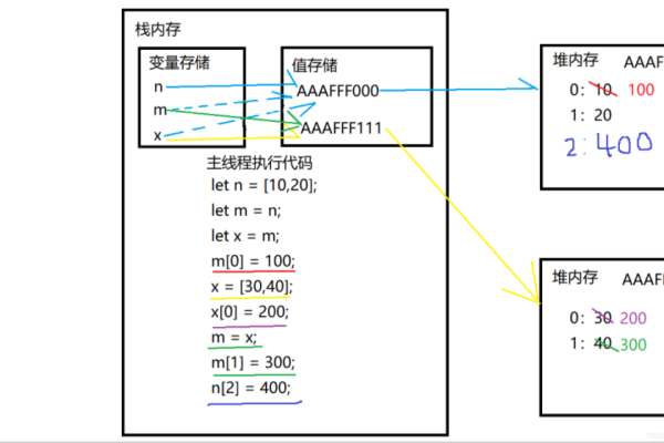 如何判断JavaScript中的变量是否为整数？