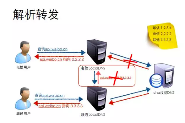 瘦客户机服务器究竟是什么？  第2张