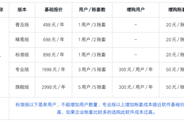 如何选择最佳VPS托管服务以优化软件挂载性能？  第3张