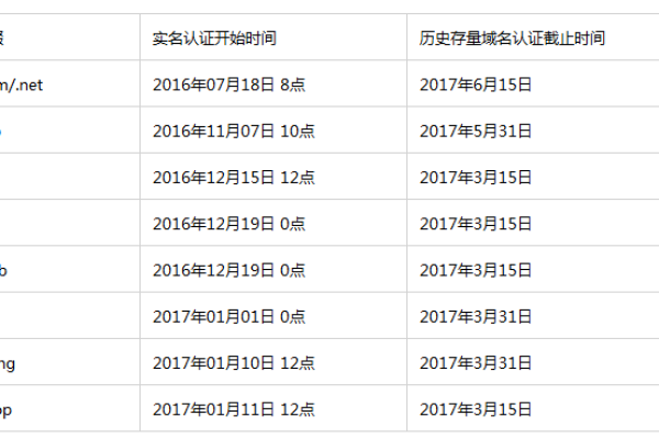 为什么注册域名时必须进行实名认证？