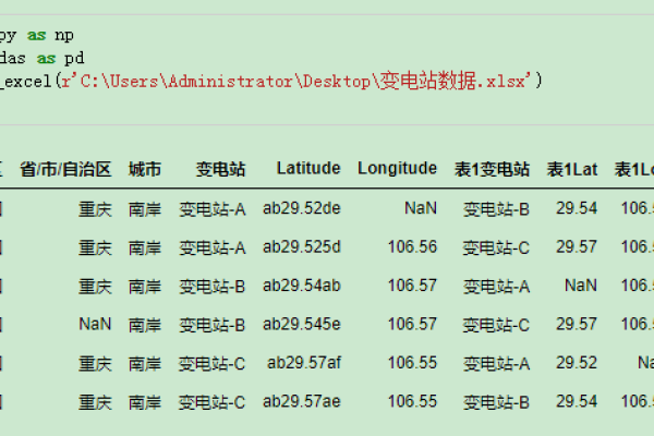 Pandas中replace( ) 方法如何使用  第3张