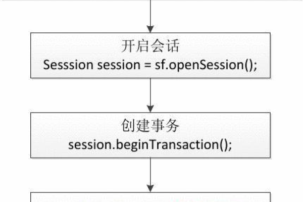 如何在ASP中读取XML文件并解析其内容？  第1张