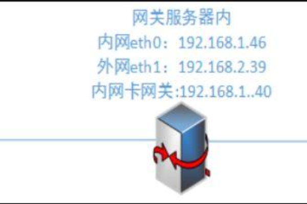 怎么用Linux命令行修改IP、网关和DNS