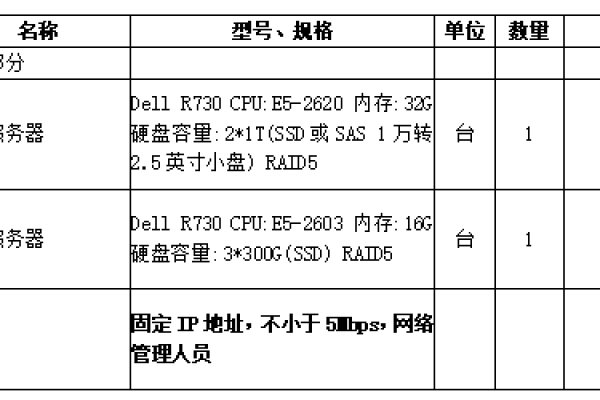 如何制定一份有效的服务器租用合同模板？  第3张