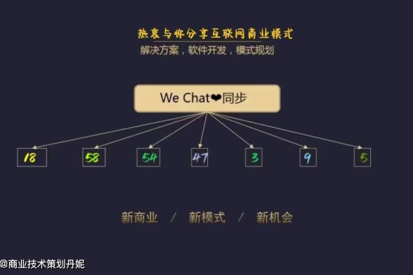 如何实现织梦CMS从两级联动至一级联动的转换策略？