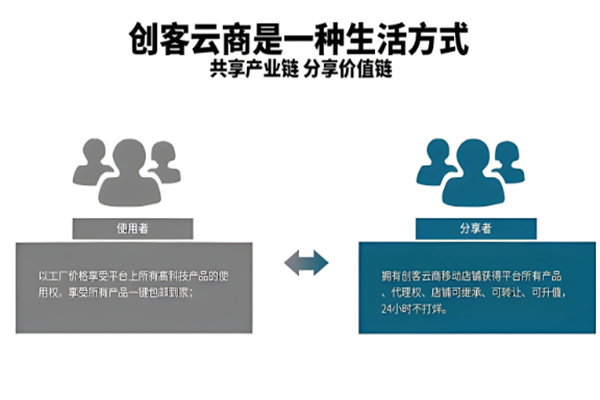 创客云商网站的域名注册信息是什么？  第3张