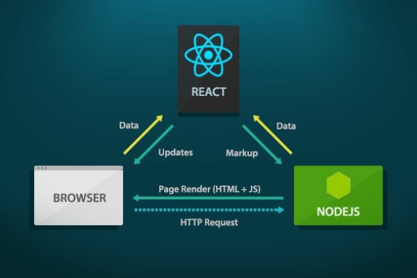 如何在JavaScript中有效地使用子框架进行模块化编程？