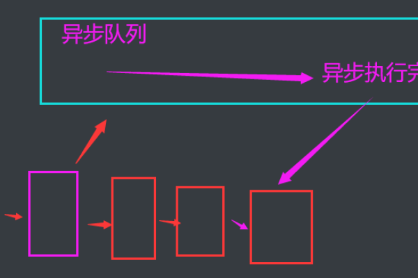 如何在JavaScript中停止一个无限循环？  第2张