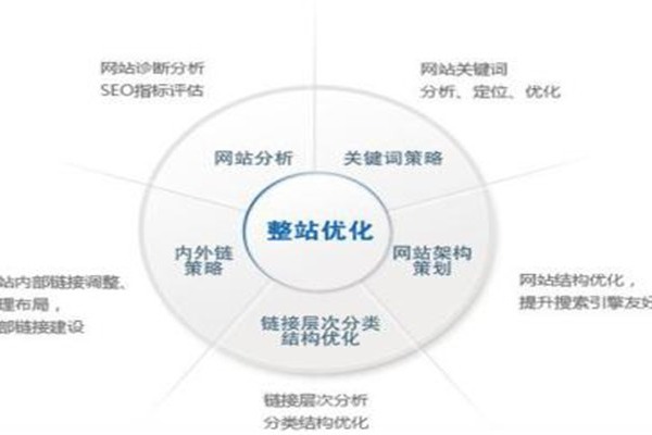 绵阳市的网站建设公司如何优化网站管理？