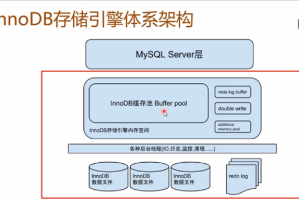 MySQL InnoDB引擎，它如何提升数据库性能和事务完整性？  第2张