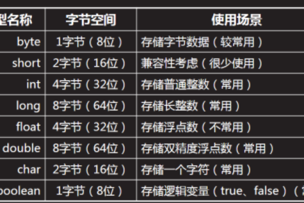 字节是什么基本数据类型  第3张