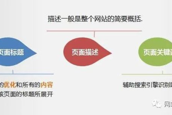 如何通过图文结合的方式优化dedecms列表页标题修改策略？