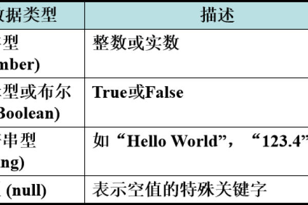 什么是非空基本数据类型  第1张