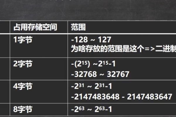 什么是非空基本数据类型  第2张