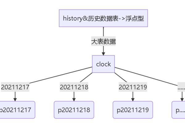 如何在MySQL中对比和分析数据库表的结构差异？