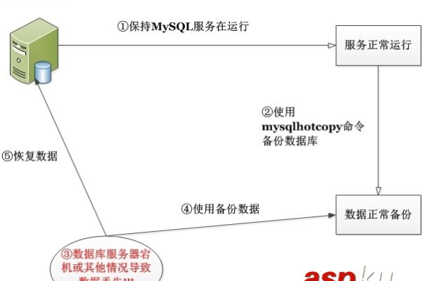 如何在MySQL数据库中直接拷贝_0数据？