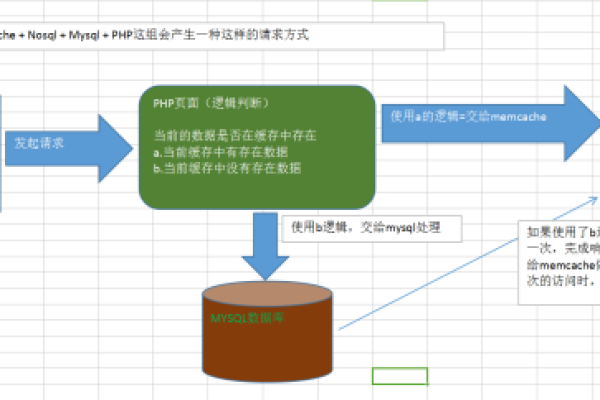 如何通过特权容器功能优化Memcache内核参数？  第1张