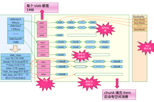 如何通过特权容器功能优化Memcache内核参数？  第3张