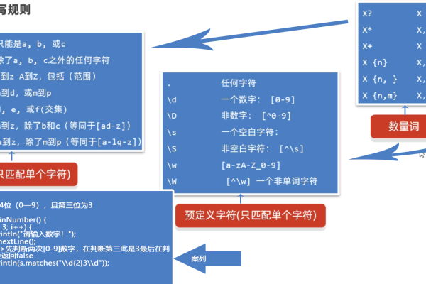 整数的正则表达式有哪些