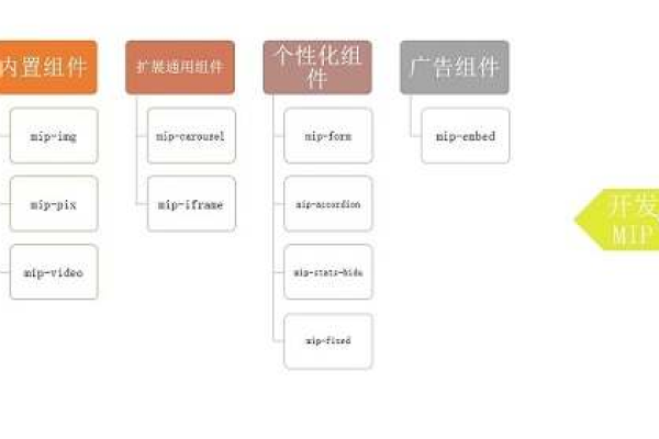 如何高效地设计MIP网站的流程?  第3张