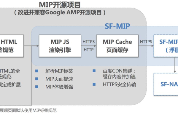 如何高效地设计MIP网站的流程?  第2张