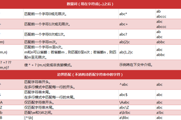 python正则表达式有哪些