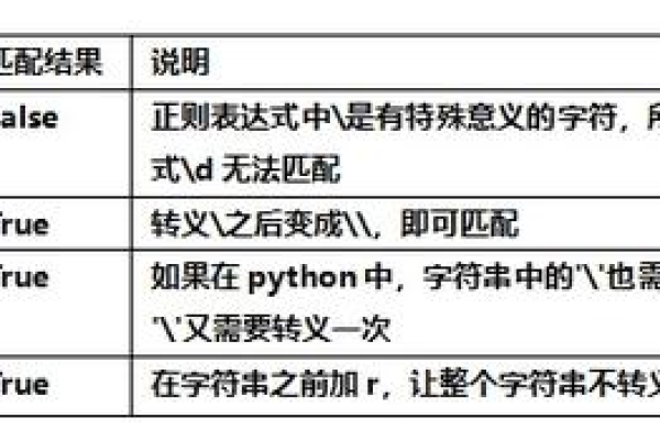 python正则表达式有哪些  第2张