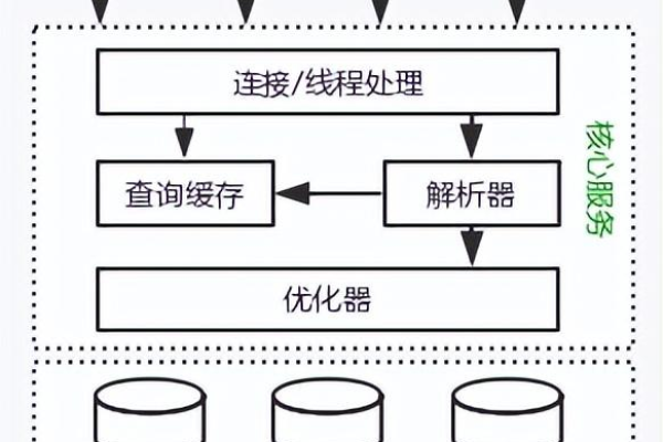 为什么MySQL数据库连接池不释放连接？如何调整连接池参数以优化性能？  第2张