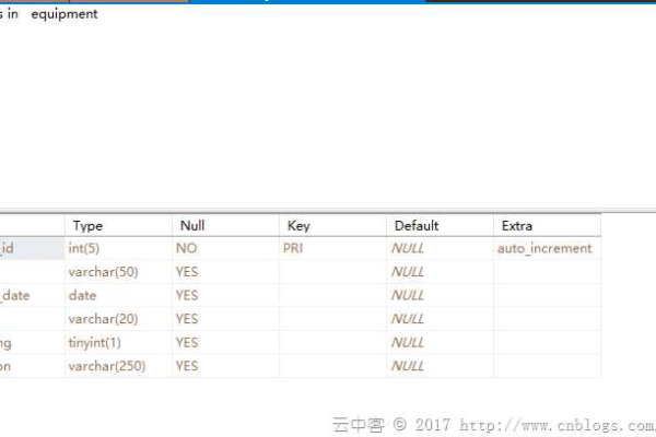 如何在MySQL中导入表时区分不同账户的数据库对象？  第2张