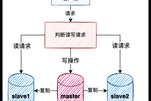 如何实现MySQL数据库的三段式优化？  第3张