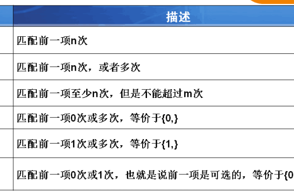 js正则表达式包括哪些  第2张