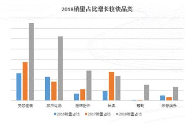 跨境电商VPS的未来发展趋势和前景如何？